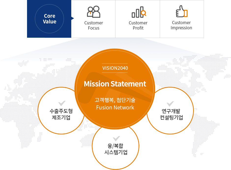 core value, mission statement